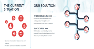 A Ground-Breaking, Original, Decentralized System in Healthcare: Grapevine World