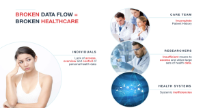 The Interoperability In Healthcare Is Long Overdue